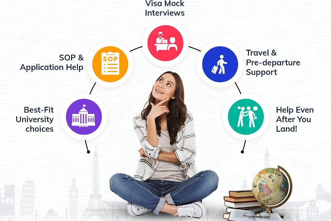 Best Study Abroad & Visa Consultancy in Hyderabad-Swaya