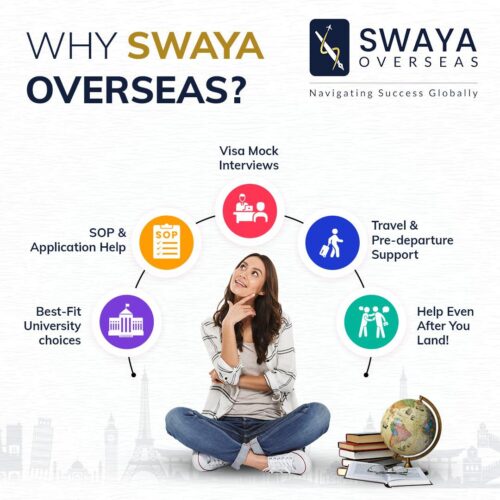 Best Study Abroad & Visa Consultancy in Hyderabad-Swaya