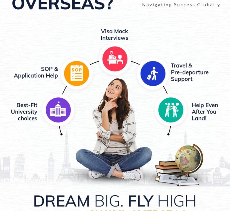 Best Study Abroad & Visa Consultancy in Hyderabad-Swaya