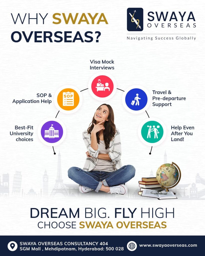 BEST STUDY ABROAD EDUCATION CONSULTANTS IN HYDERABAD – SWAYA OVERSEAS